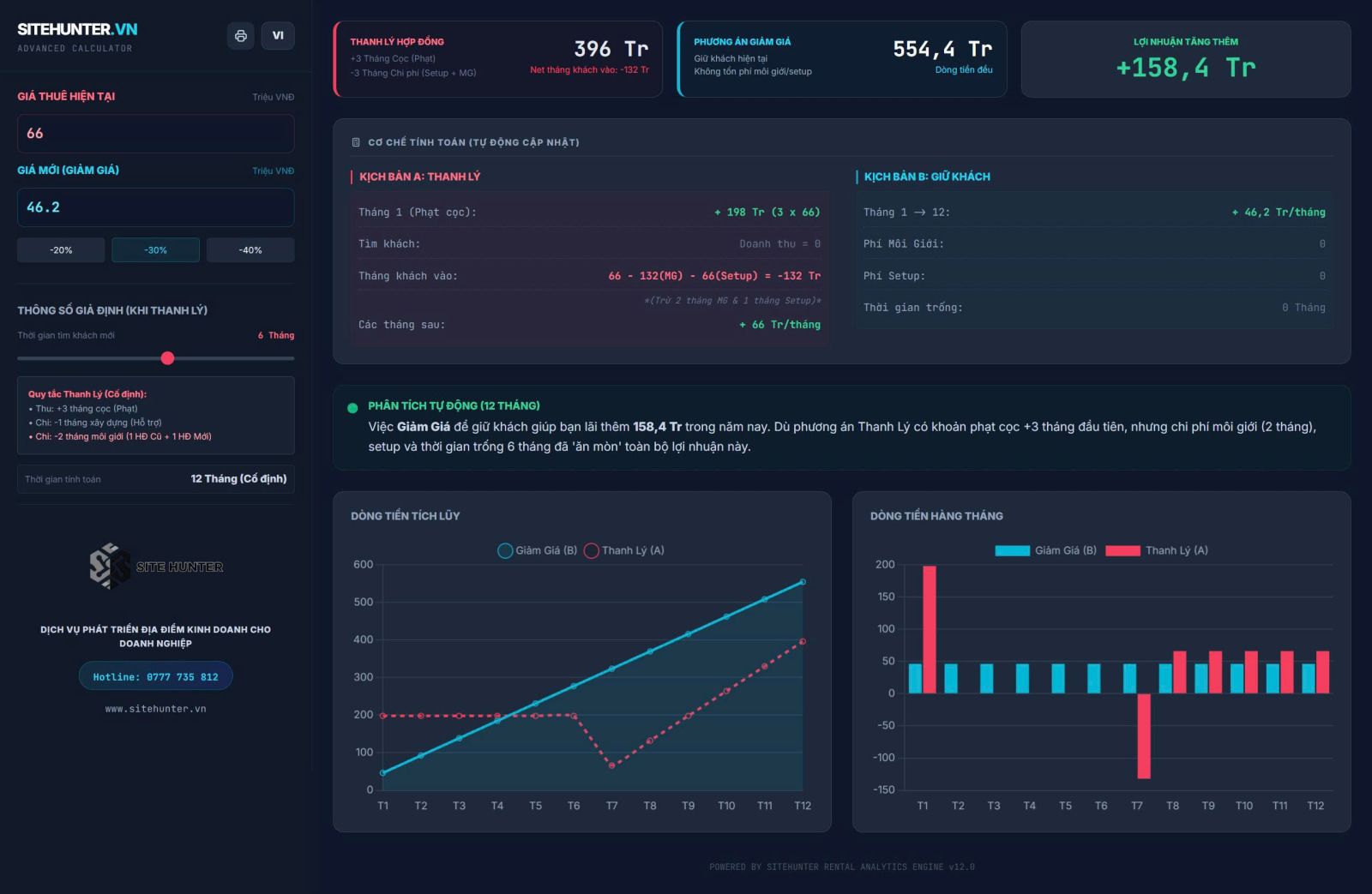CÔNG CỤ PHÂN TÍCH TỐI ƯU